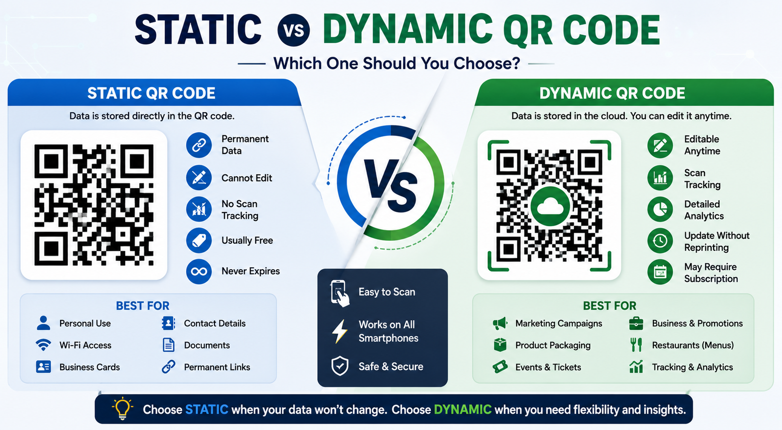 Learn the differences between static and dynamic QR codes to choose the right option for your personal or business needs.