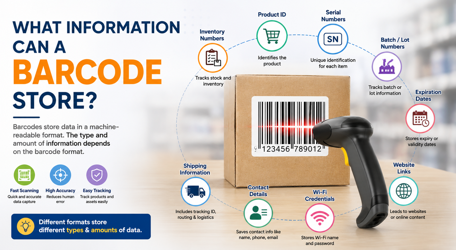barcode information